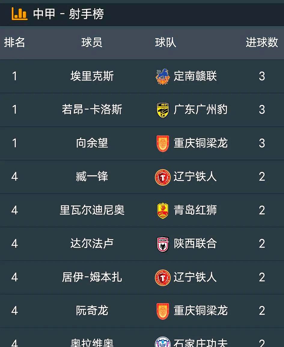 国际女足联赛射手榜公布，尖端射手争锋