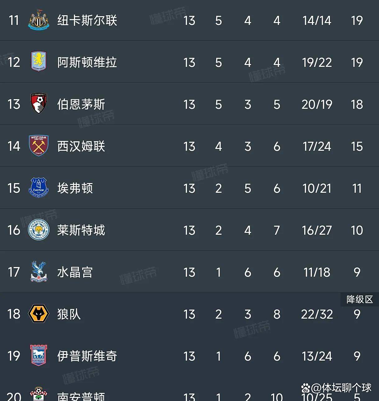 包含切尔西客场大胜，积分榜继续领先的词条