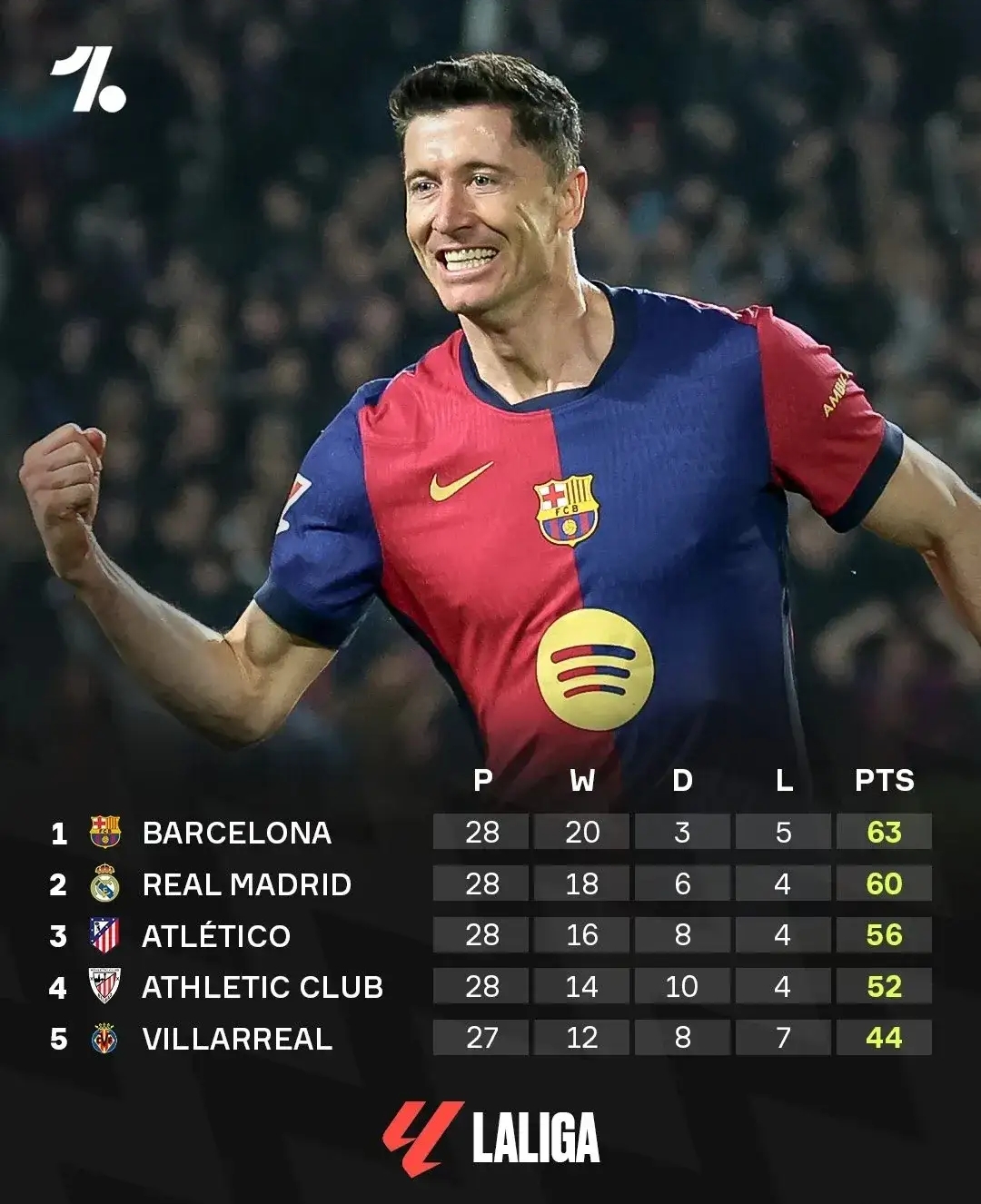 欧洲球队豪取连胜，力压强敌进入四强