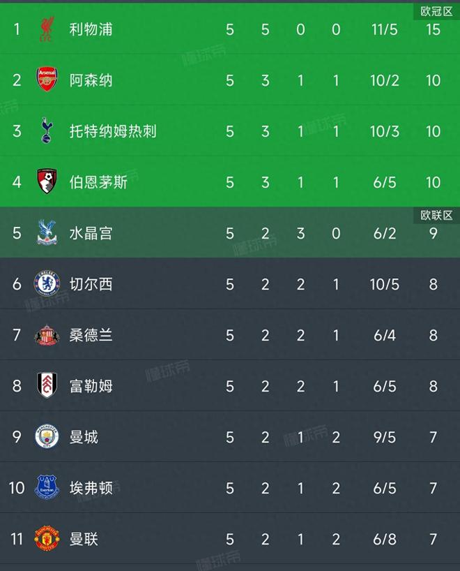 九游体育网页版登录入口-阿森纳不敌曼城，英超争四前景岌岌可危的简单介绍