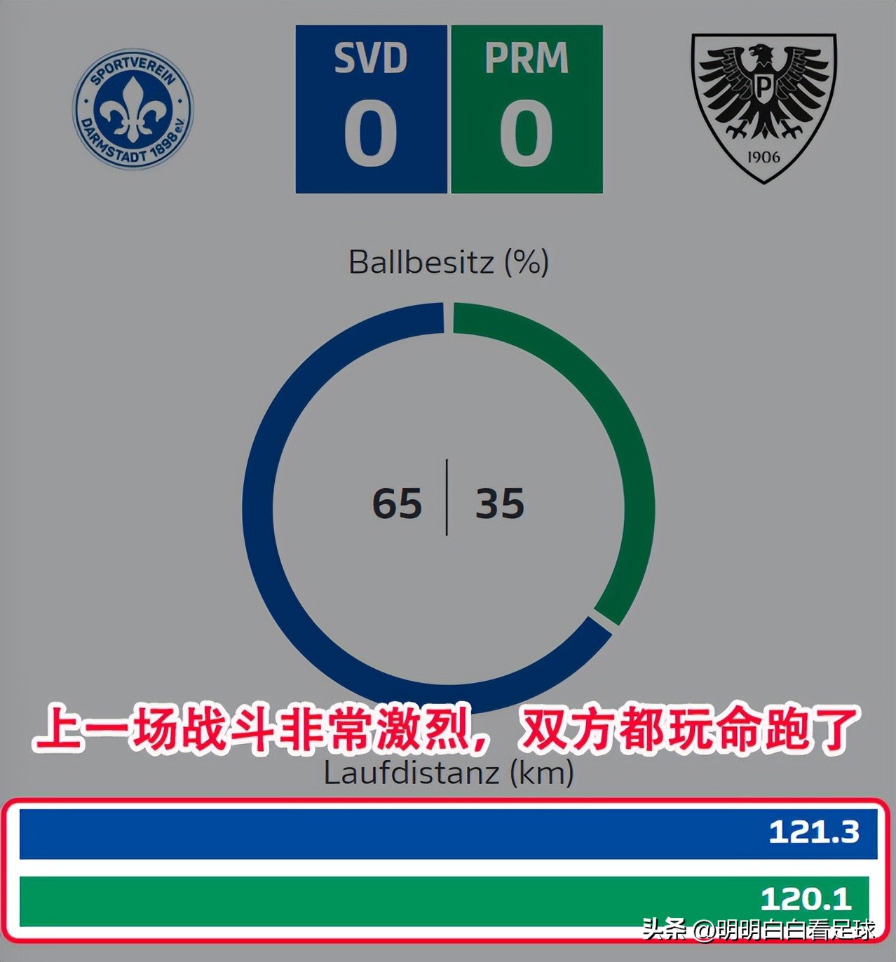 达姆斯塔特遭遇失利，德甲险些掉队