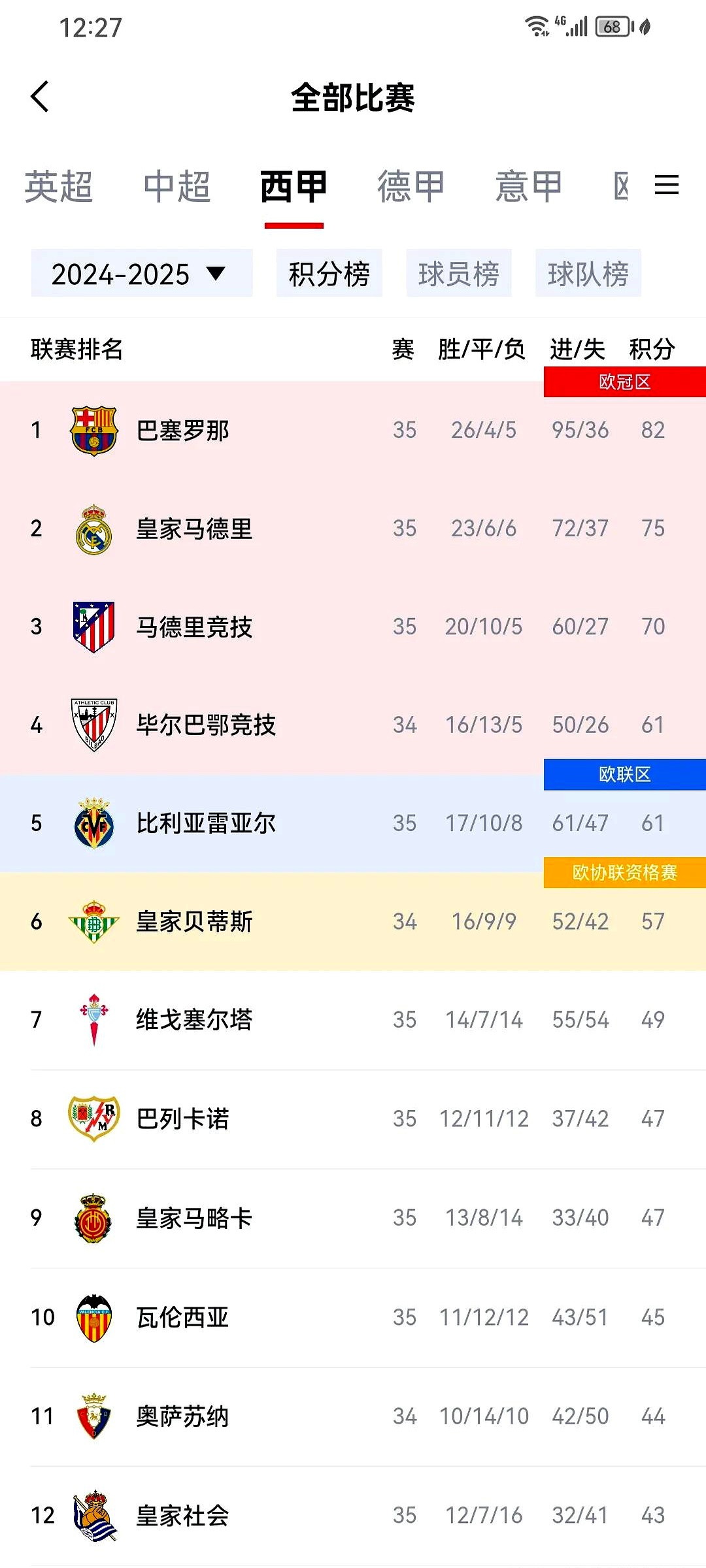 九游体育官网入口-巴黎与皇马大战火爆，双方扳平比分